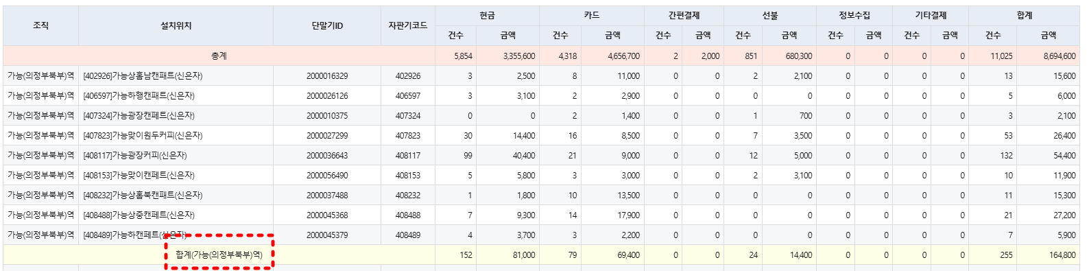 변경된 결과화면