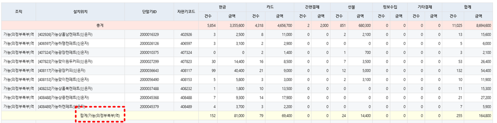 변경된 결과화면