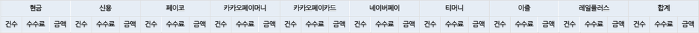 입금현황 변경 표기 항목
