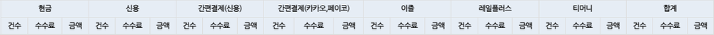 입금현황 이전 표기 항목
