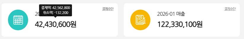 대시보드 이번달 / 지난달 매출액 카드