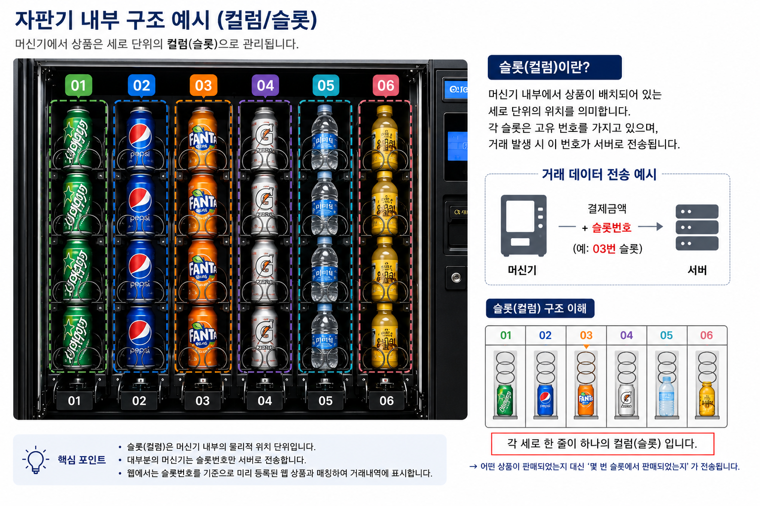 일반적인 머신기 형태